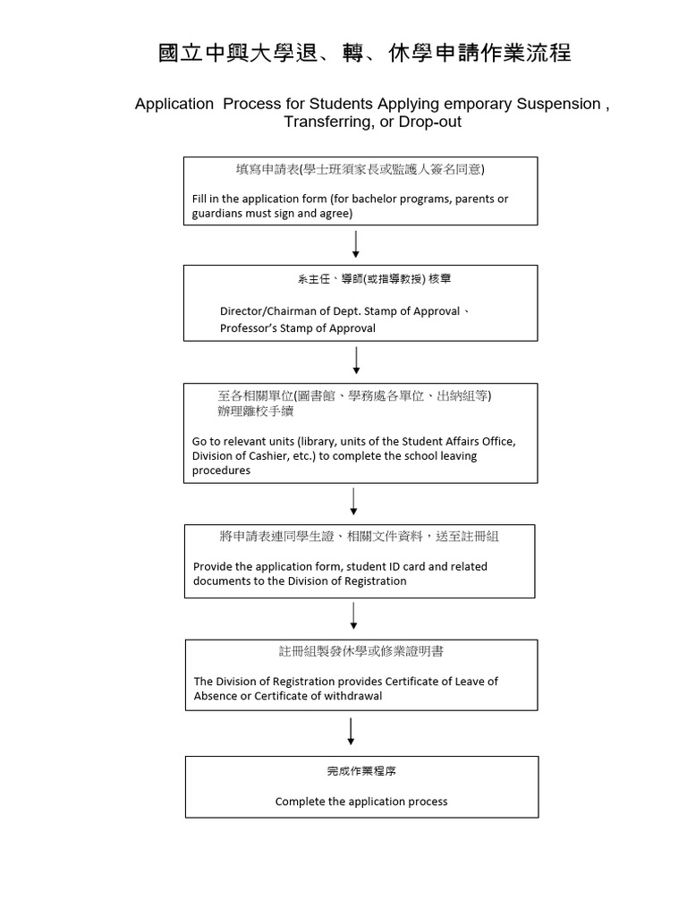中興大學退學與休學流程指南 | PDF