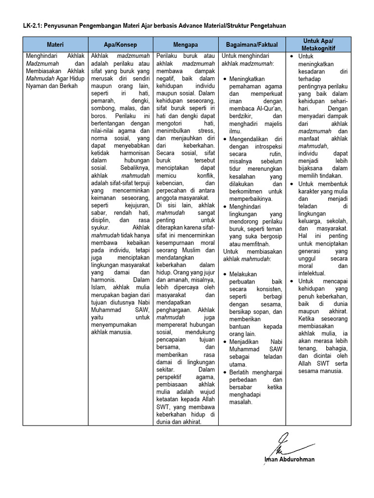 LK.2 PPG Pai Daljab | PDF