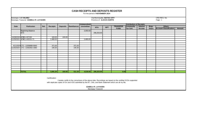 Cash Registerand Reciepts | PDF | Financial Services | Personal Finance