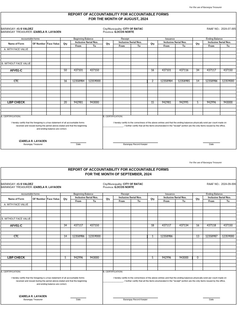 RAAF Report for Barangay Accountability | PDF | Financial Services