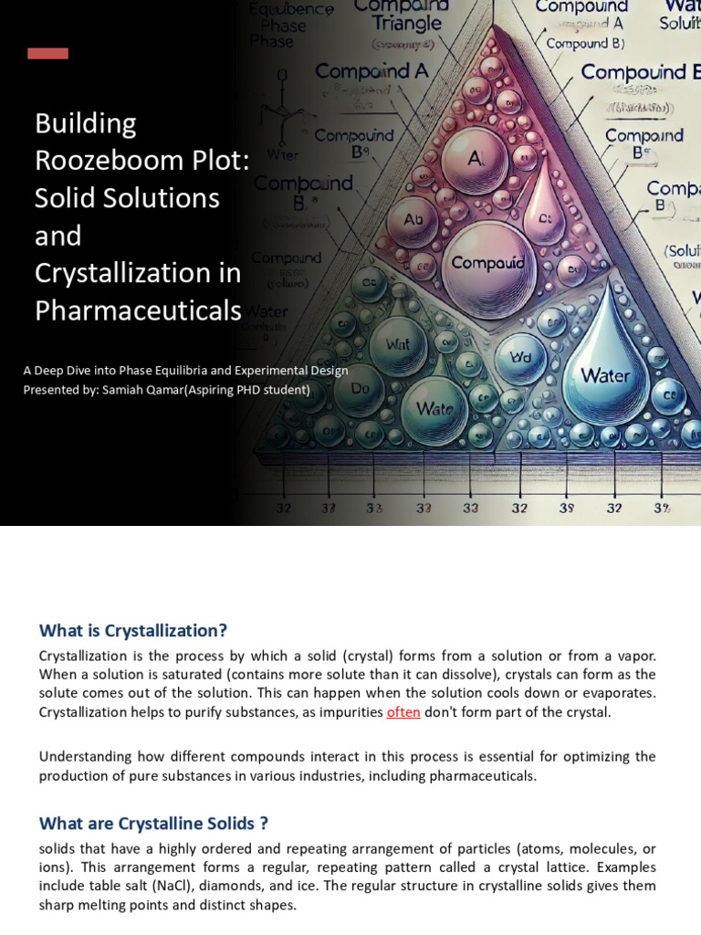 Roozeboom Plot in Pharmaceutical Crystallization | PDF | Phase (Matter ...