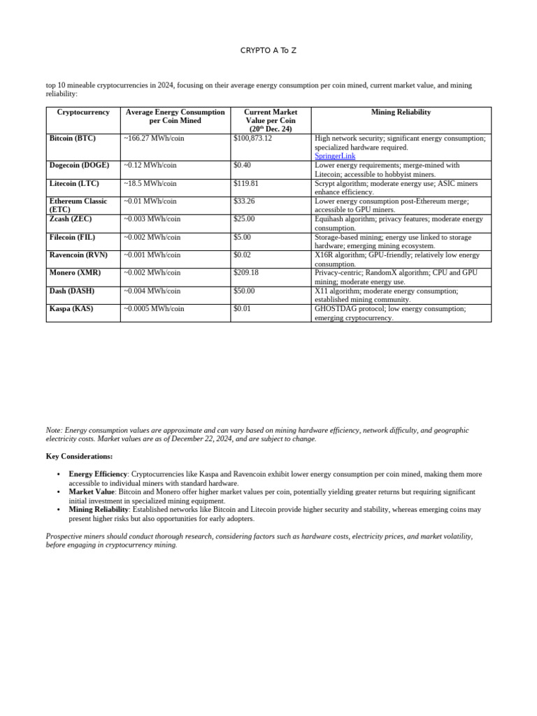 CRYPTO A To Z | PDF | Cryptocurrency | Bitcoin