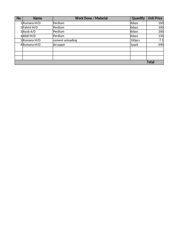 August 17 Week Report | PDF