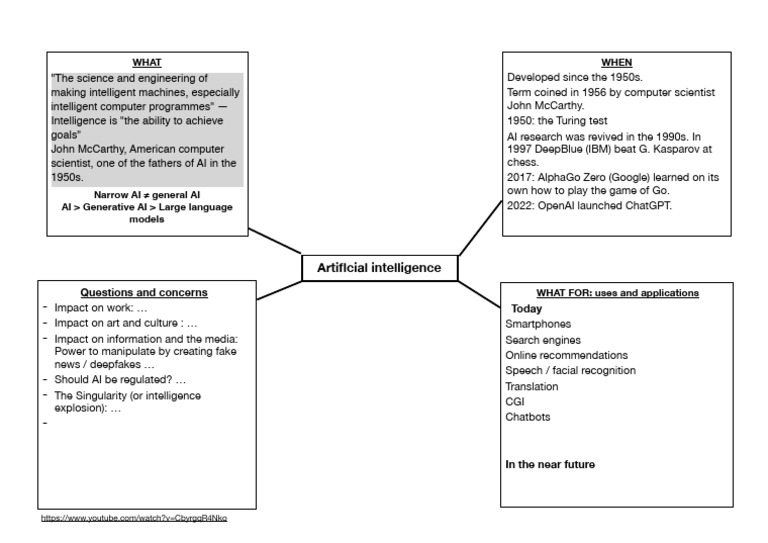 Overview of Artificial Intelligence Evolution | PDF