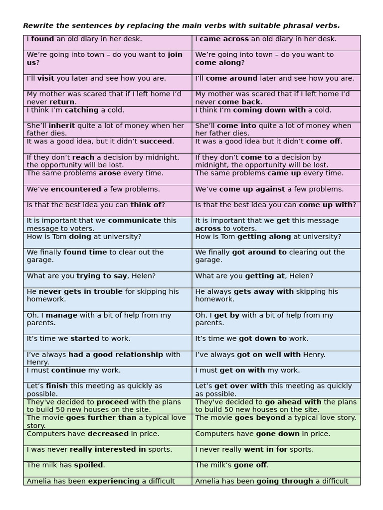 60 phrasal verbs | PDF