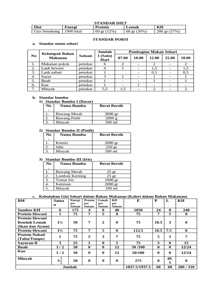 Standar Diet dan Menu Sehari-hari | PDF