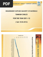 Requirement-Supply of Line materials to TUMKUR Circle for FY 2011-12 till 10.02.2012
