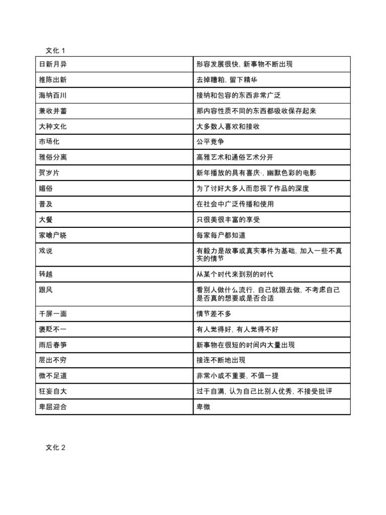 文化 词语解释 | PDF