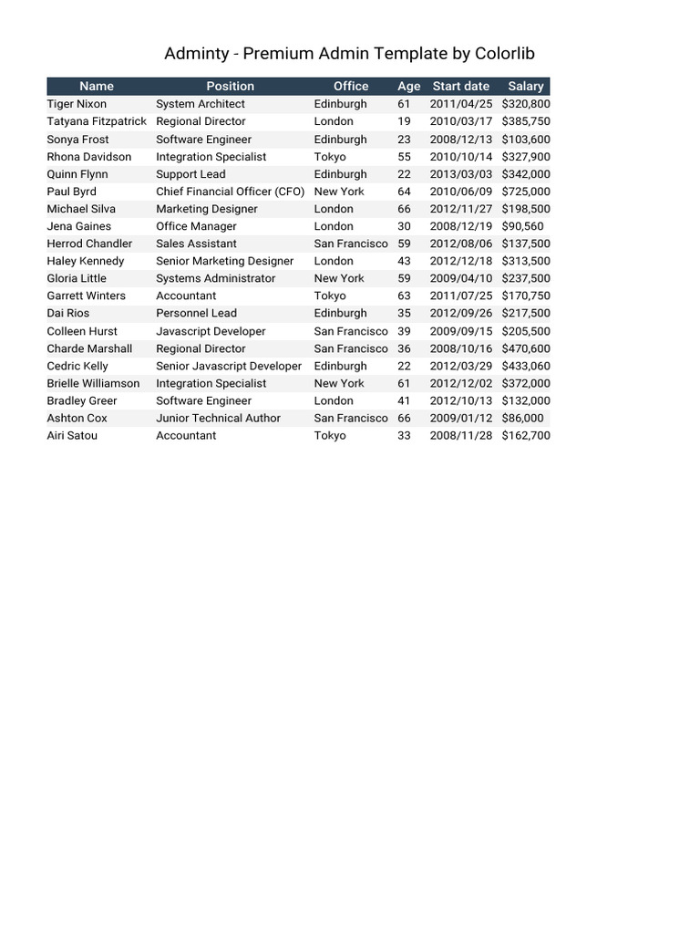 Employee Salaries and Positions | PDF