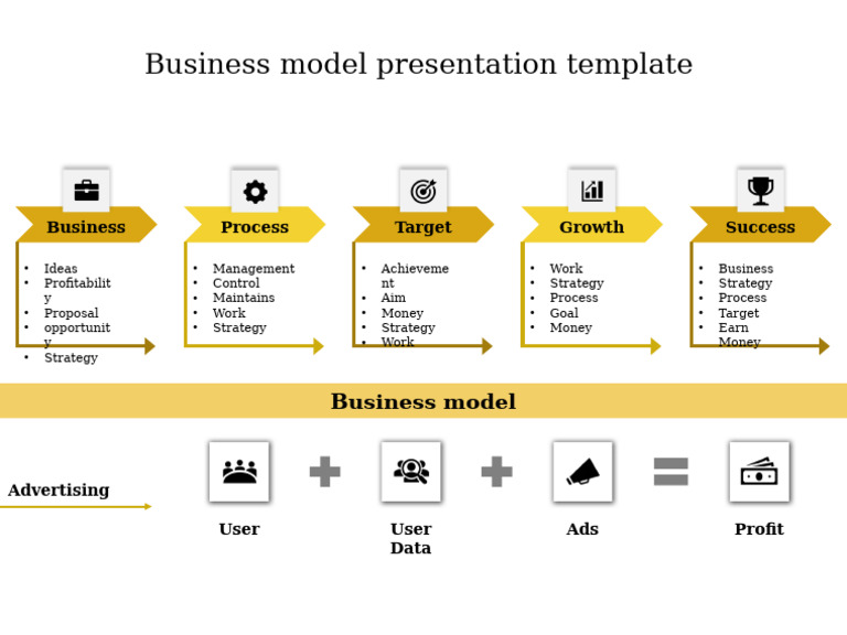 Business Model Presentation Template | PDF
