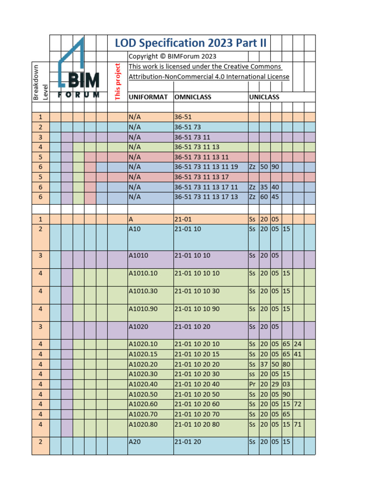 LOD Specification 2023 Overview | PDF | Framing (Construction) | Wall