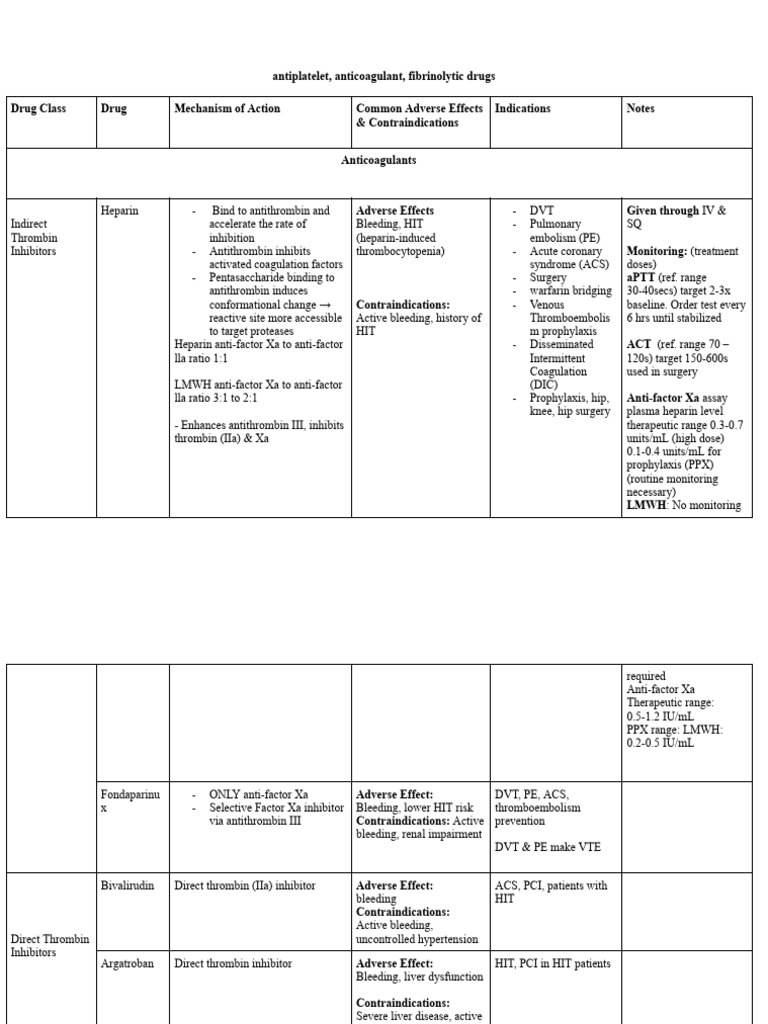 Antiplatelet, Anticoagulant, Fibrinolytic Drugs | PDF | Diseases And ...