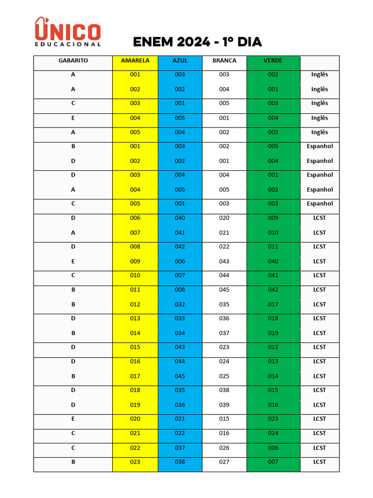 ENEM 2024 - 1º Dia - Gabarito | PDF