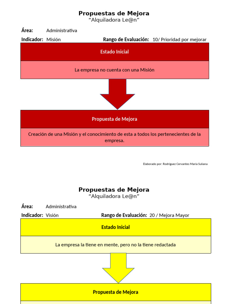 Propuestas de Mejora para Alquiladora Le@n | PDF | Contabilidad | Seguro