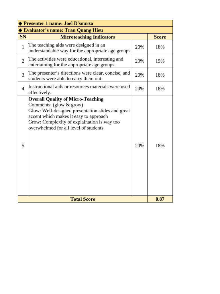 (ELTA) Microteaching Evaluation Form | PDF | Learning | Human Communication