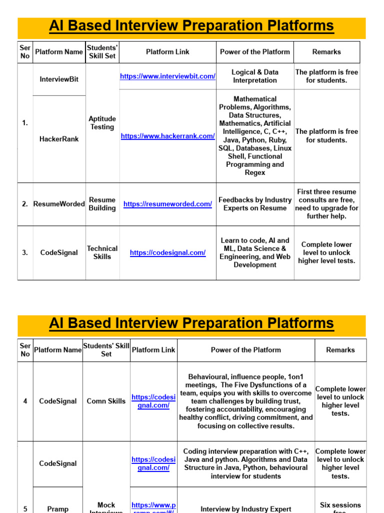 4-AI Platforms PDF of Slides | PDF | Artificial Intelligence ...