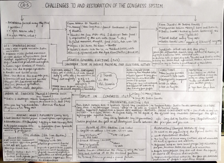 Challenges in Restoring Congress System | PDF