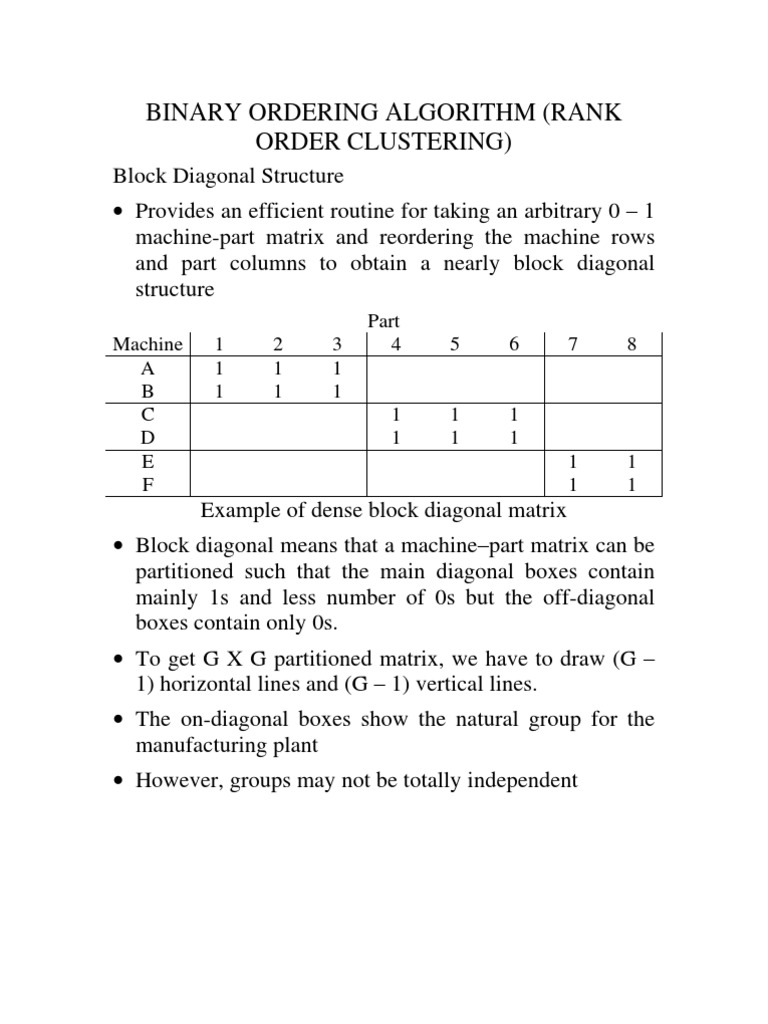 Binary Ordering Algorithm | Linear Algebra | Matrix (Mathematics)