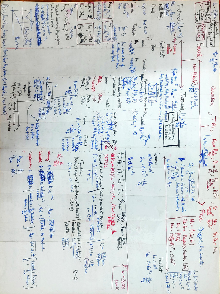 Short Notes | PDF