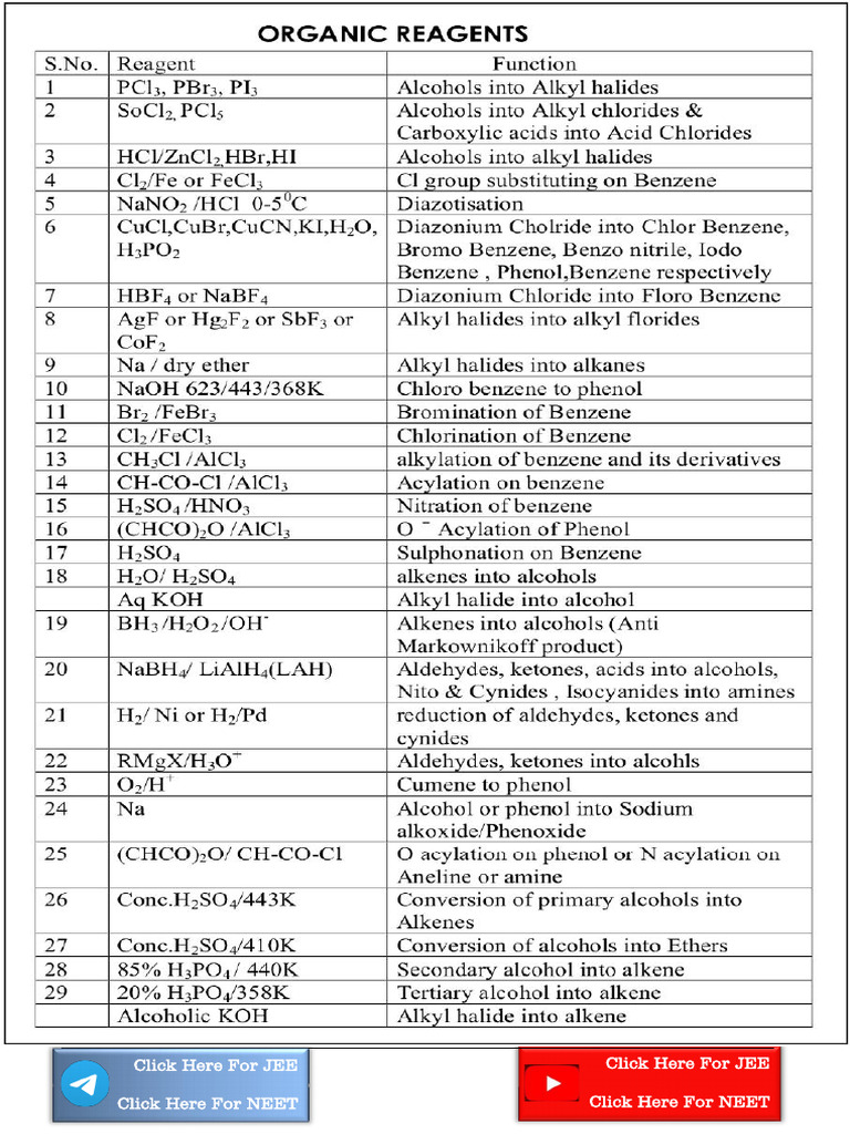 Organic Reagents Summary | PDF