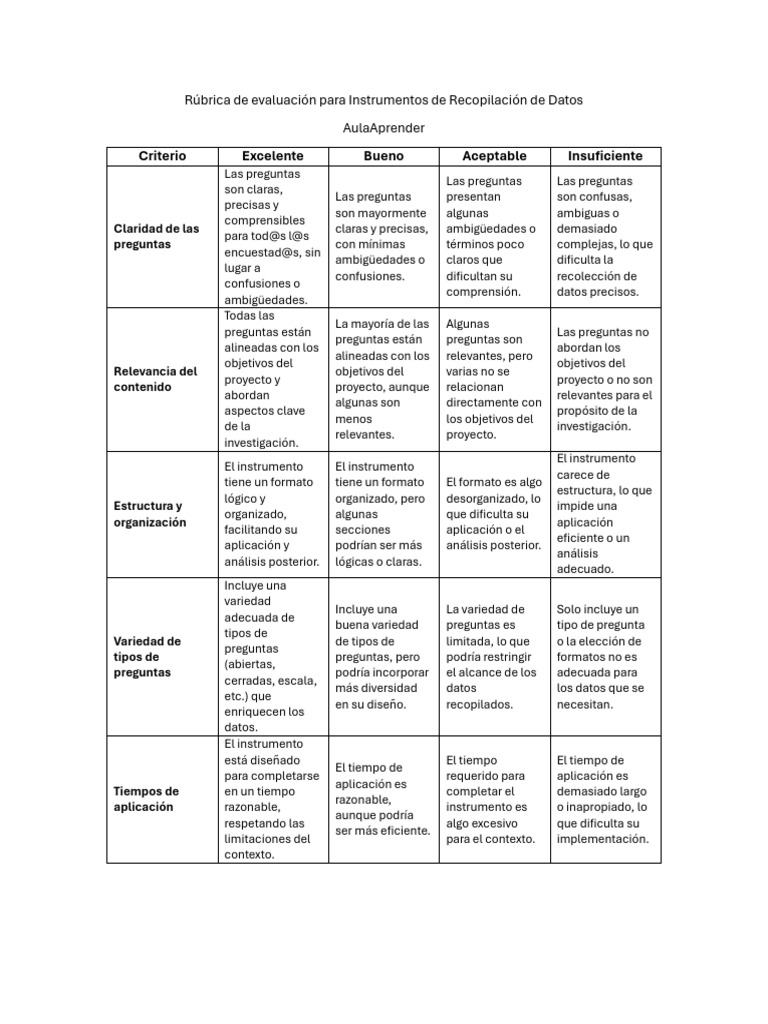 Rbrica para Evaluar Instrumentos de Datos | PDF | Informtica