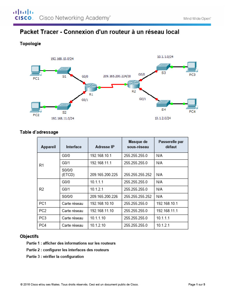 Connexion Routeur à Réseau Local | PDF | Adresse IP | Routage