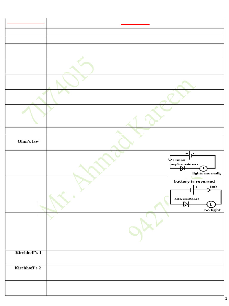 Key Electrical Concepts and Definitions | PDF | Rectifier ...
