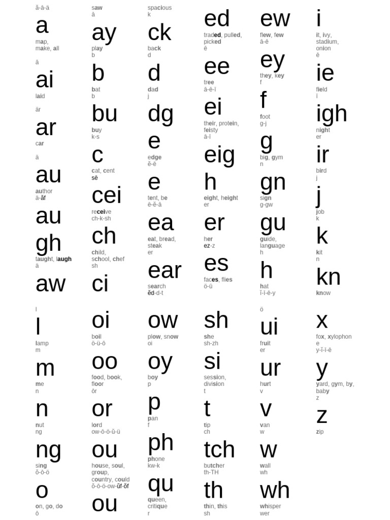 Phonic (2) | PDF
