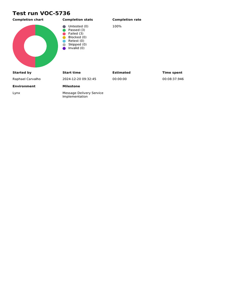 Message Delivery Service Test Results | PDF | Software | Software ...