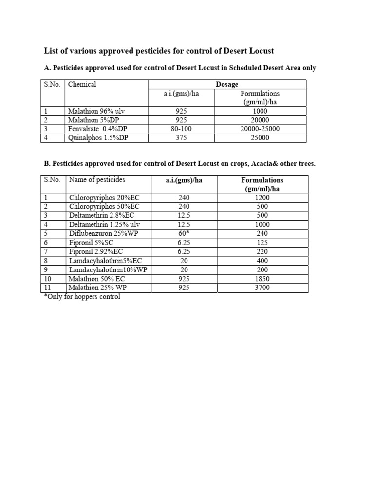 Approved Pesticides for Desert Locust Control | PDF