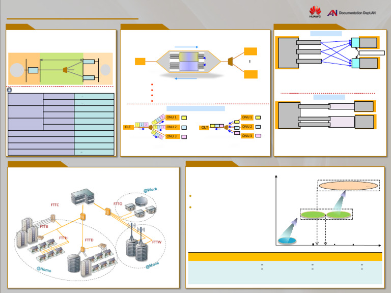 GPON Technology Overview and Principles | PDF | Computer Engineering ...
