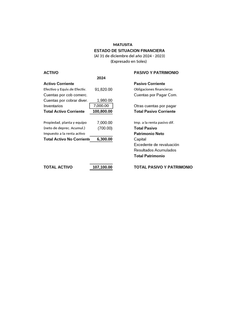 Estado Financiero y Resultados 2024 | PDF | Impuestos | Dinero
