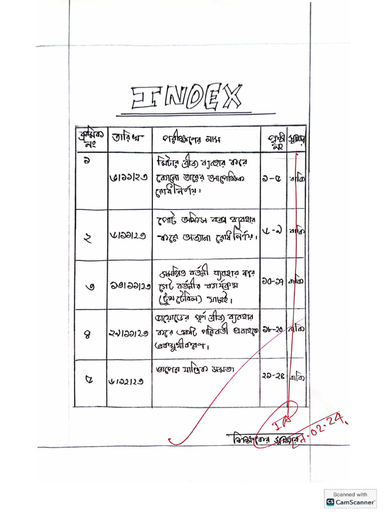 Physics Prac 2nd Year | PDF