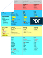 Bible Canon Comparison: Catholic, Orthodox, Protestant