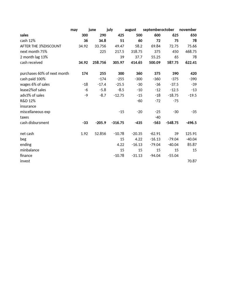 Ch4 Questions | PDF | Retained Earnings | Financial Accounting