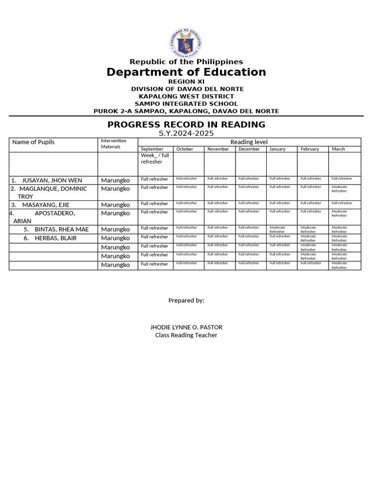 Sample Reading Progress Reports