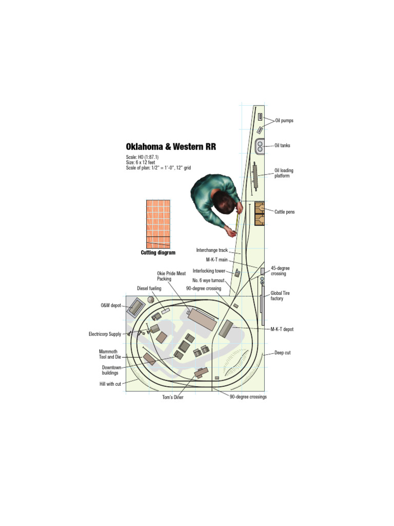 HO Scale Model Railroad Layout Plan | PDF
