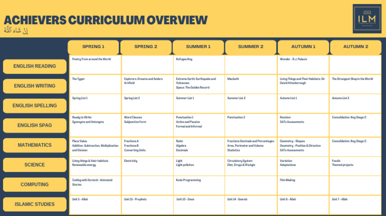 Achievers Pdf Mathematics
