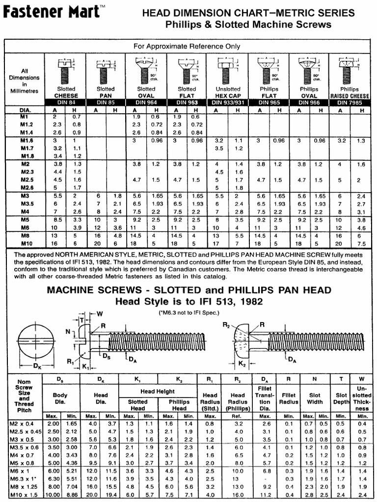 Head Dimension Metric | PDF