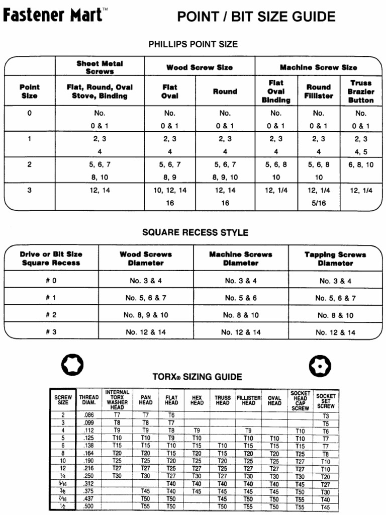 Point Bit Size | PDF