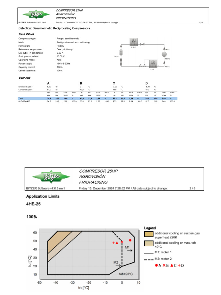 25HP Semi-Hermetic Compressor Specs | PDF | Air Conditioning | Physical ...
