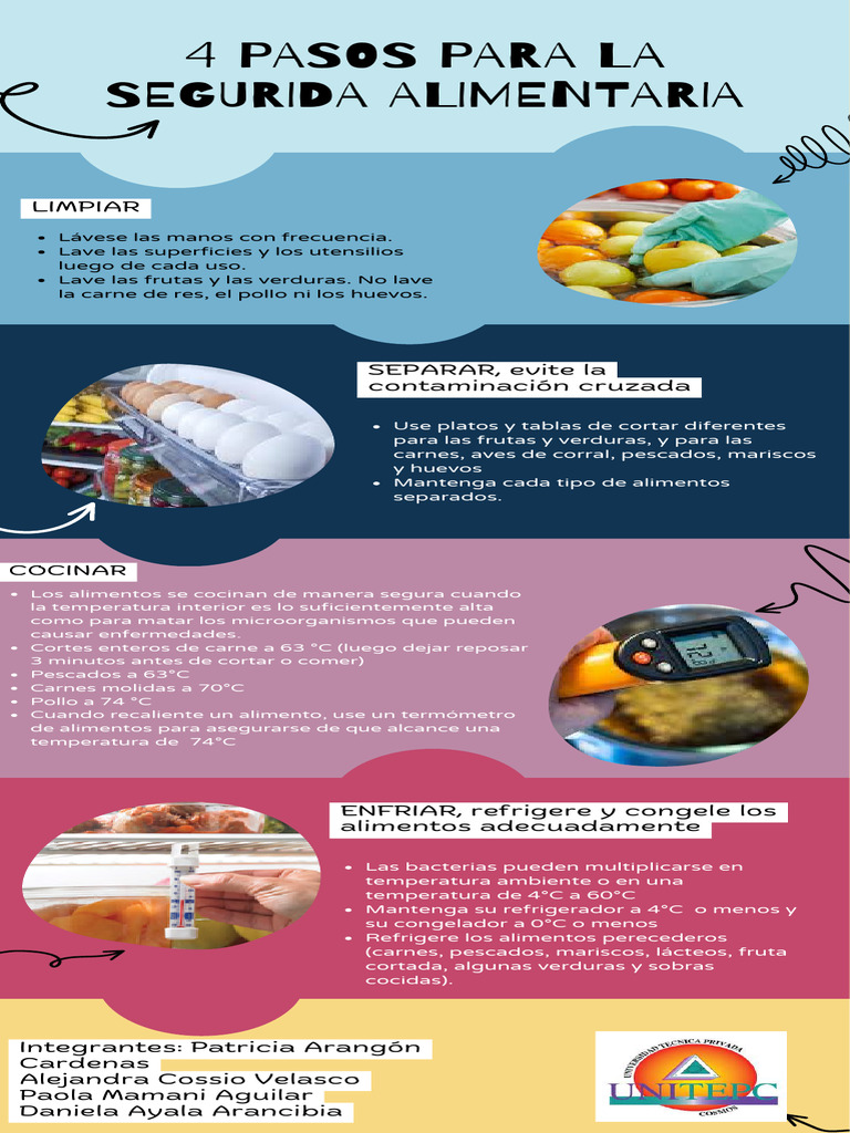 4 Pasos para la Seguridad Alimentaria | PDF