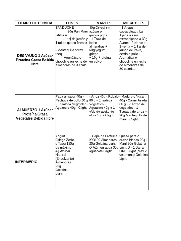 Plan de Comidas Semanal Saludable | PDF | Alimentos | Cocina