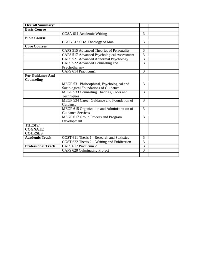 Course Overview for Guidance Counseling | PDF