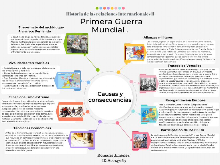 Jiménez Romaris-Causas y Consecuencias de La Primera Guerra Mundial | PDF