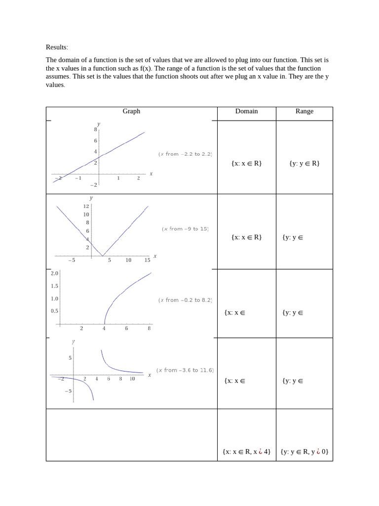 Understanding Domain and Range of Functions | PDF | Function ...