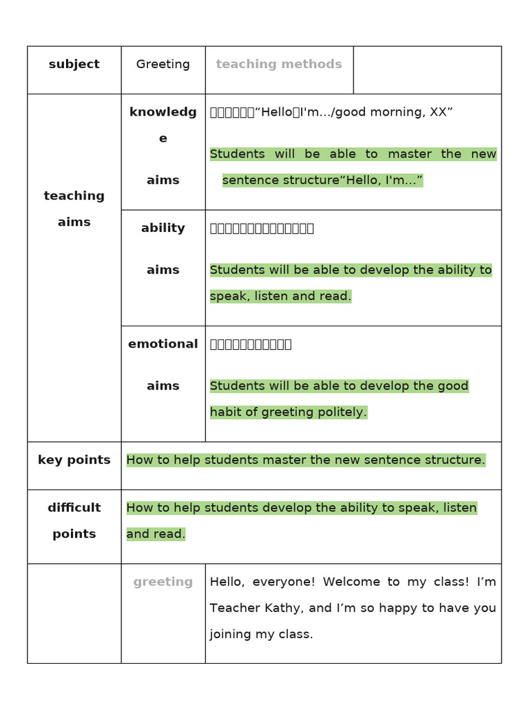 Mastering English Greetings for Kids | PDF | Learning