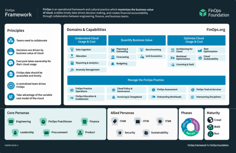 FinOps Fundamentals and Practices Guide | PDF | Business | Economies