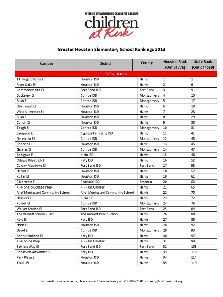 Houston Elementary Rankings 2013 | PDF | Houston | Texas Counties