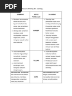 Download Perbezaan Teknik Bacaan Skimming Dan Scanning by Cik Norlis SN81588897 doc pdf